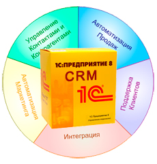 1С:Предприятие 8. Управление торговлей и взаимоотношениями с клиентами (CRM)